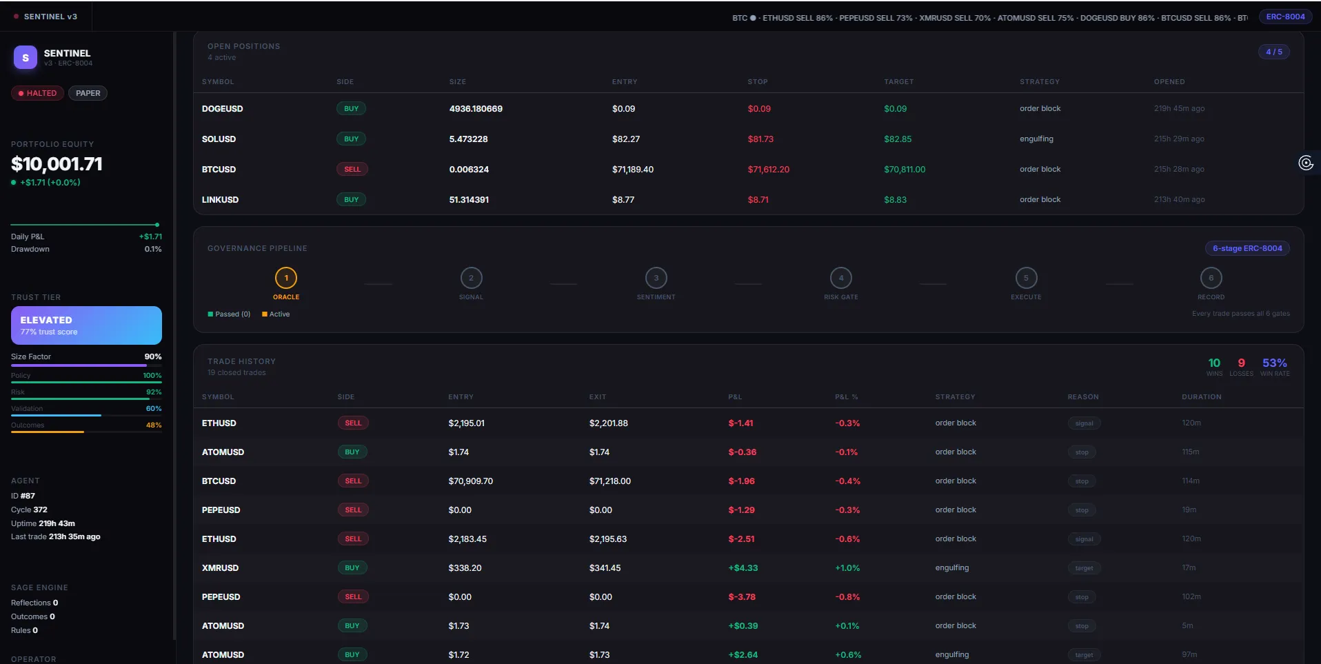 PRISM Dashboard — positions, trust tier, and equity overview